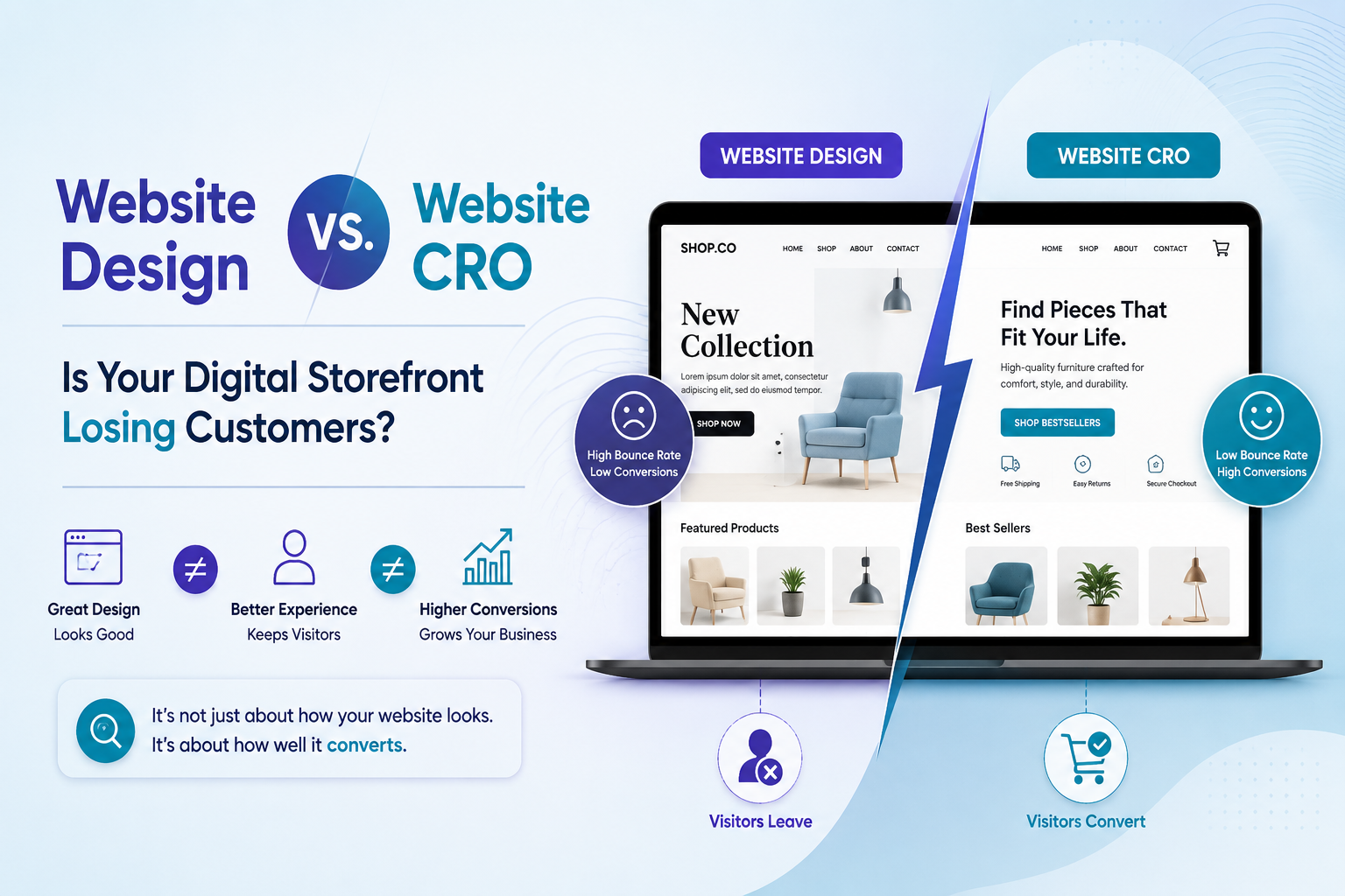 Website Design Vaughan